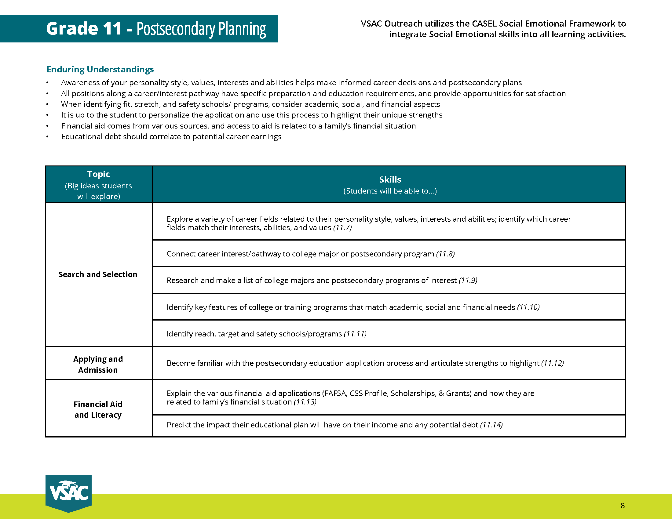 VSAC Curriculum Map 11.jpg