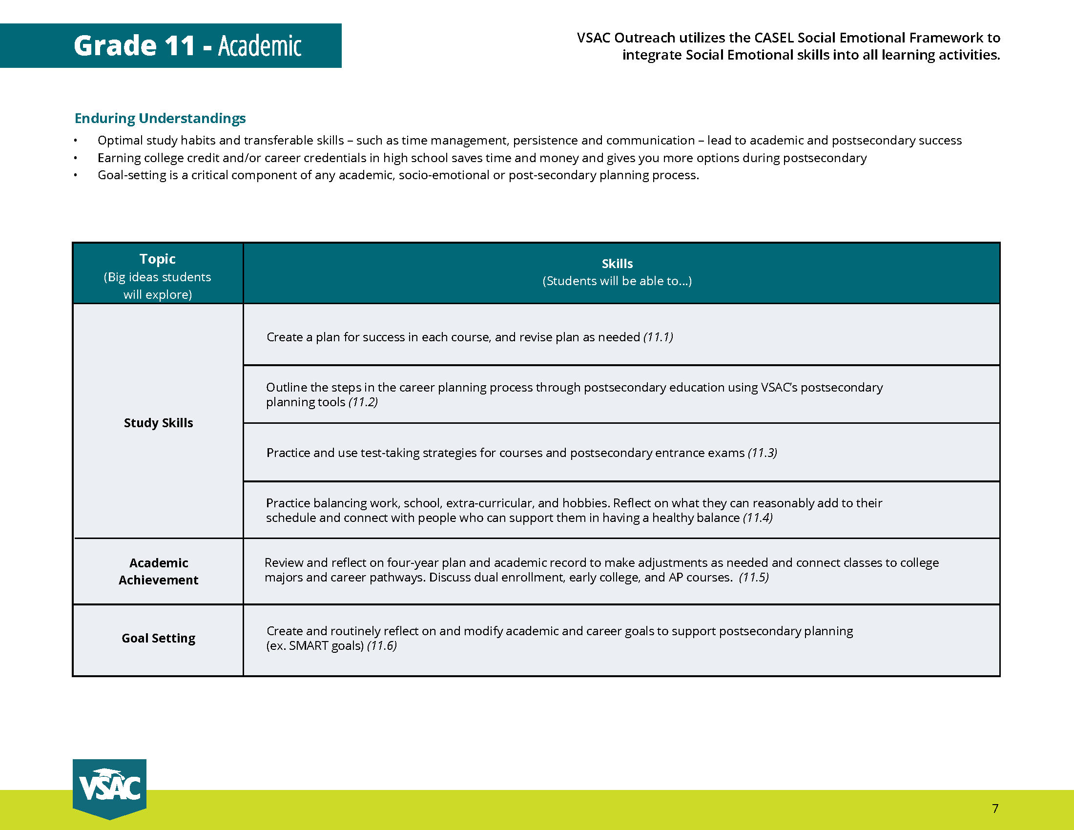 VSAC Curriculum Map 11.jpg