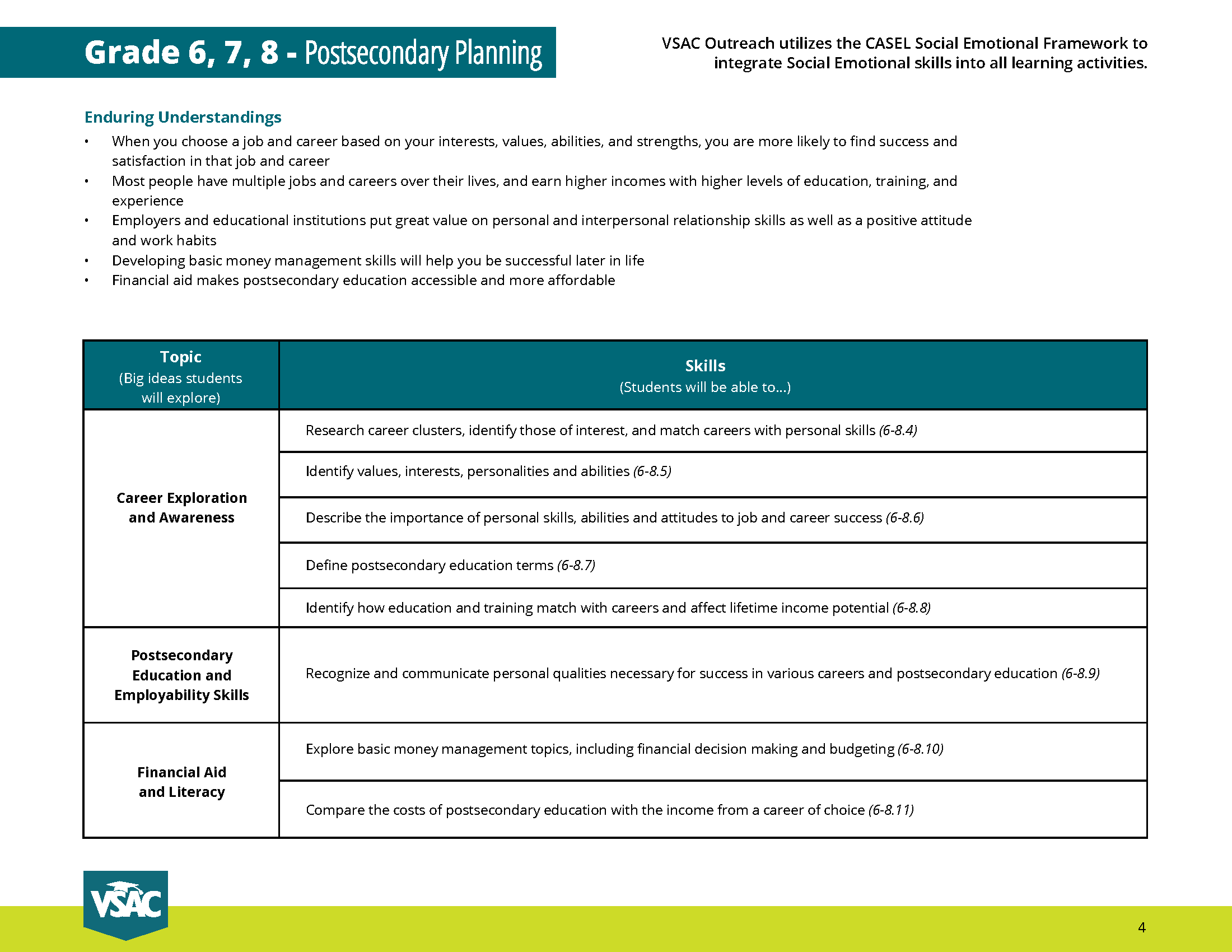 Curriculum Map postdecondary planning grades -8