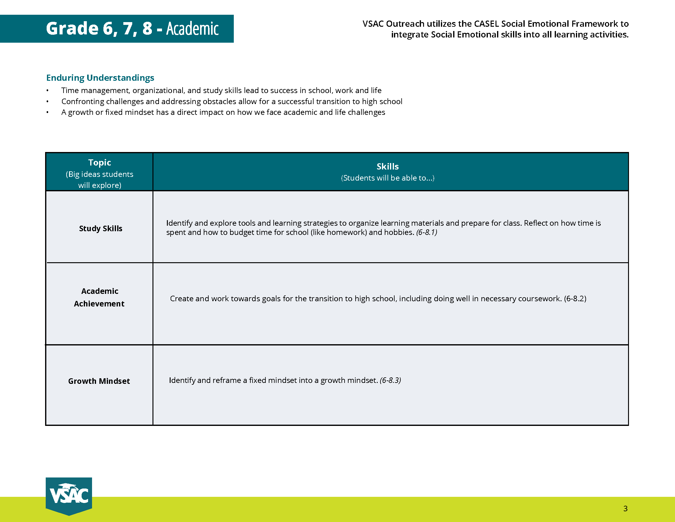 Curriculum Map grades 6-8