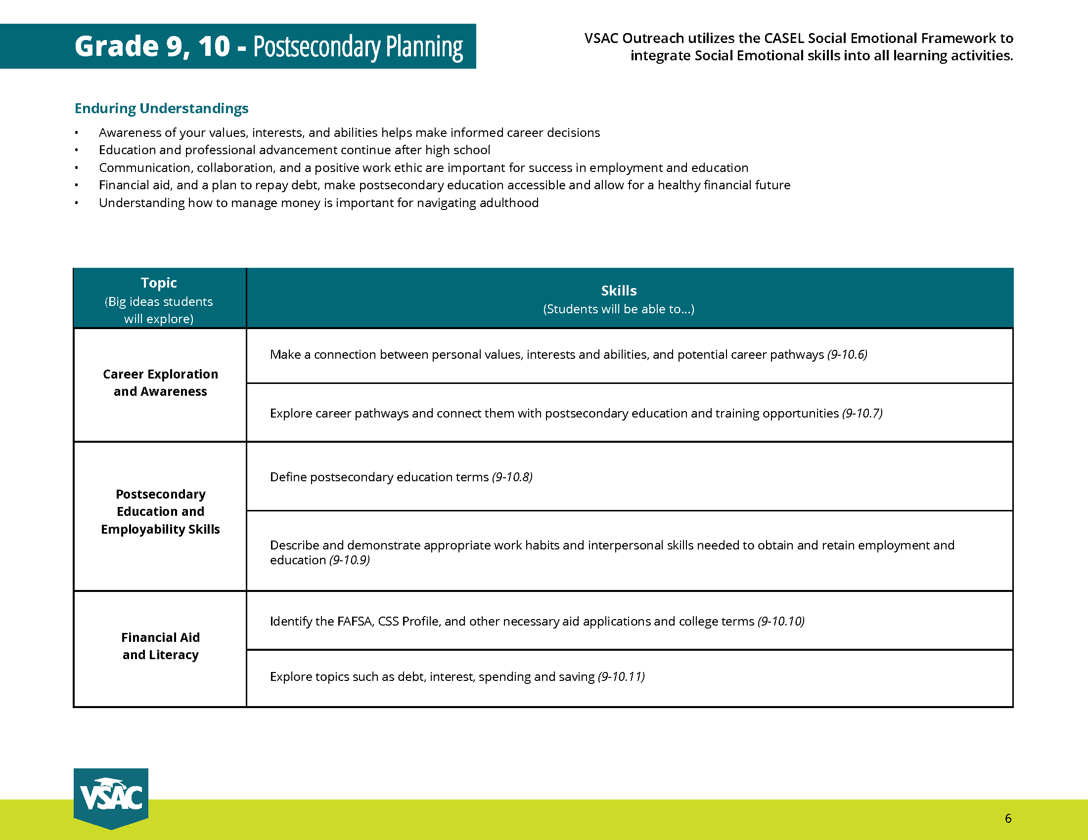 VSAC Curriculum Map 9 10.jpg