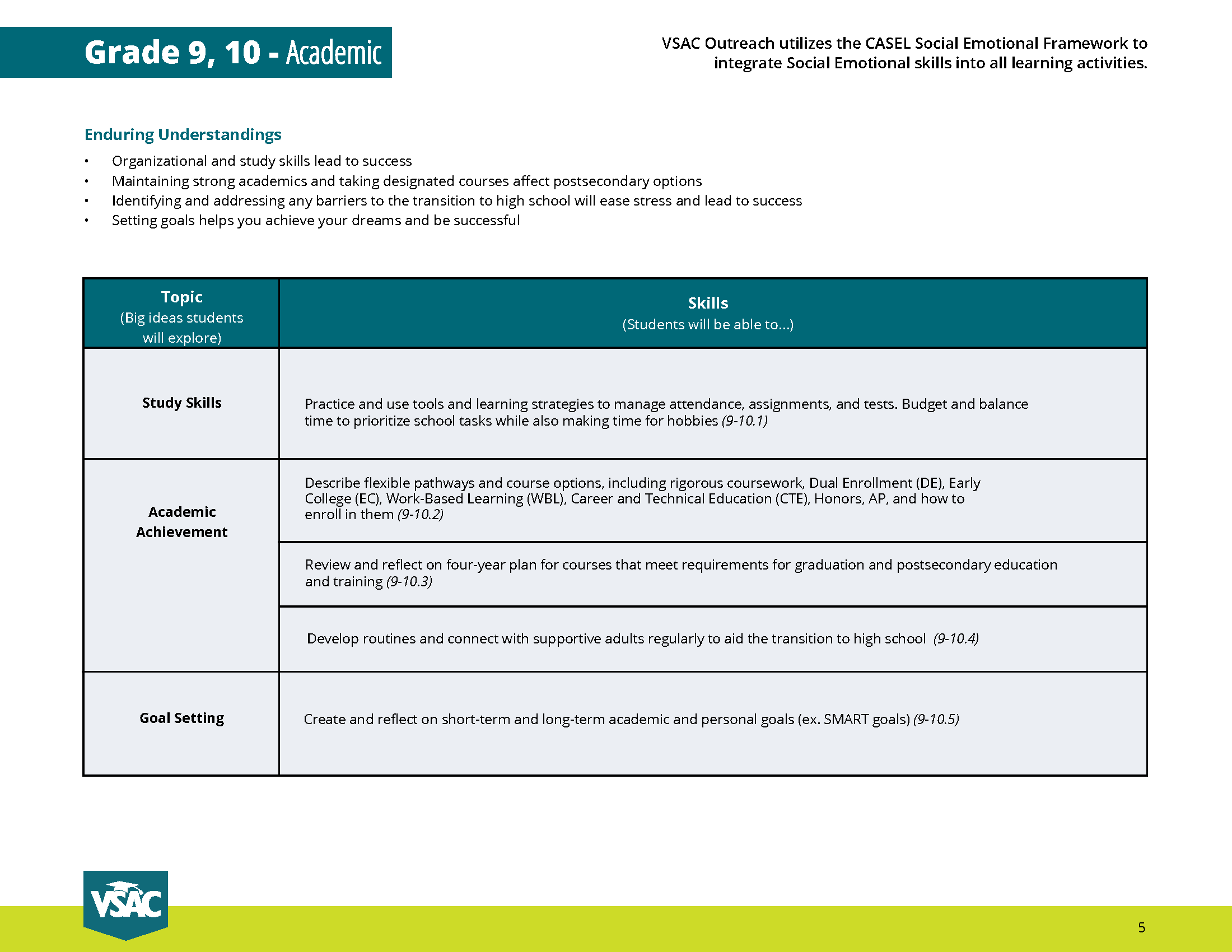 VSAC Curriculum Map 9 10.jpg