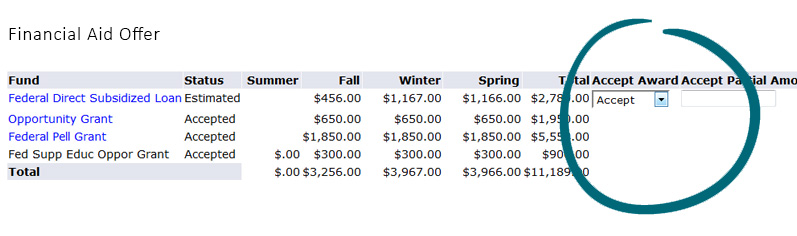 Sample financial aid offer of loan to accept fin award chart